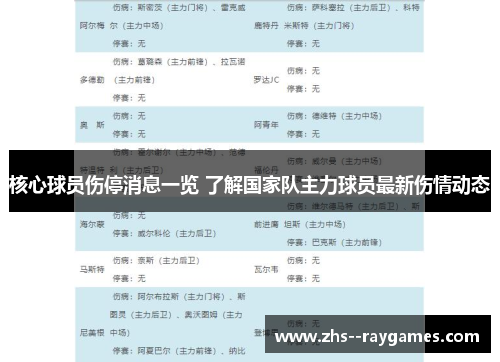 核心球员伤停消息一览 了解国家队主力球员最新伤情动态 核心球员伤停消息一览 了解国家队主力球员最新伤情动态